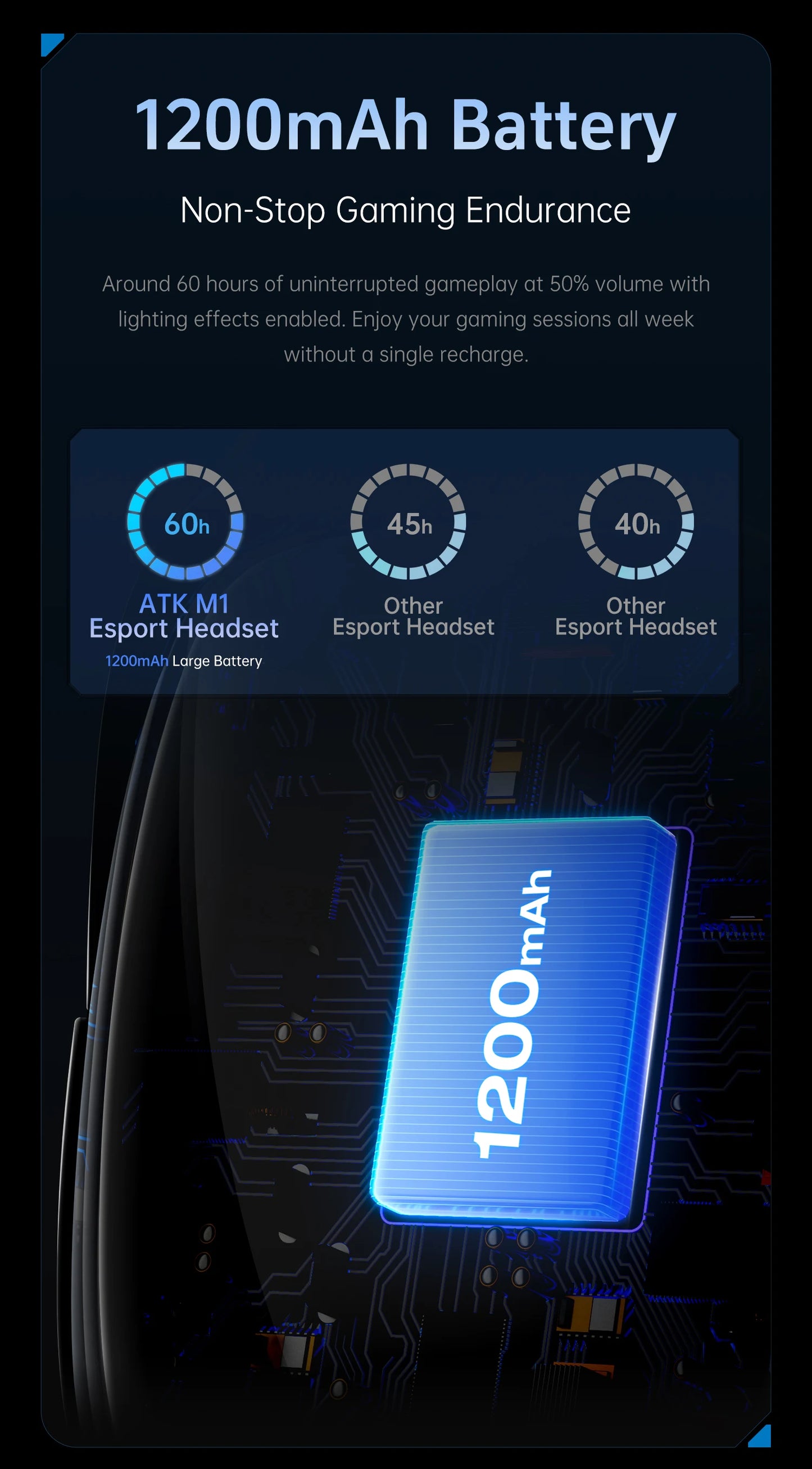 ATK N9 Game Headset Three Mode Wireless Headworn PS5  PC Gaming Headset Microphone Virtual 7.1 Surround Noise Reduction Headset