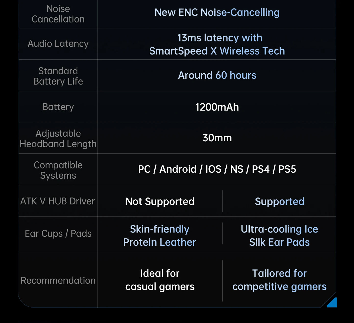 ATK N9 Game Headset Three Mode Wireless Headworn PS5  PC Gaming Headset Microphone Virtual 7.1 Surround Noise Reduction Headset