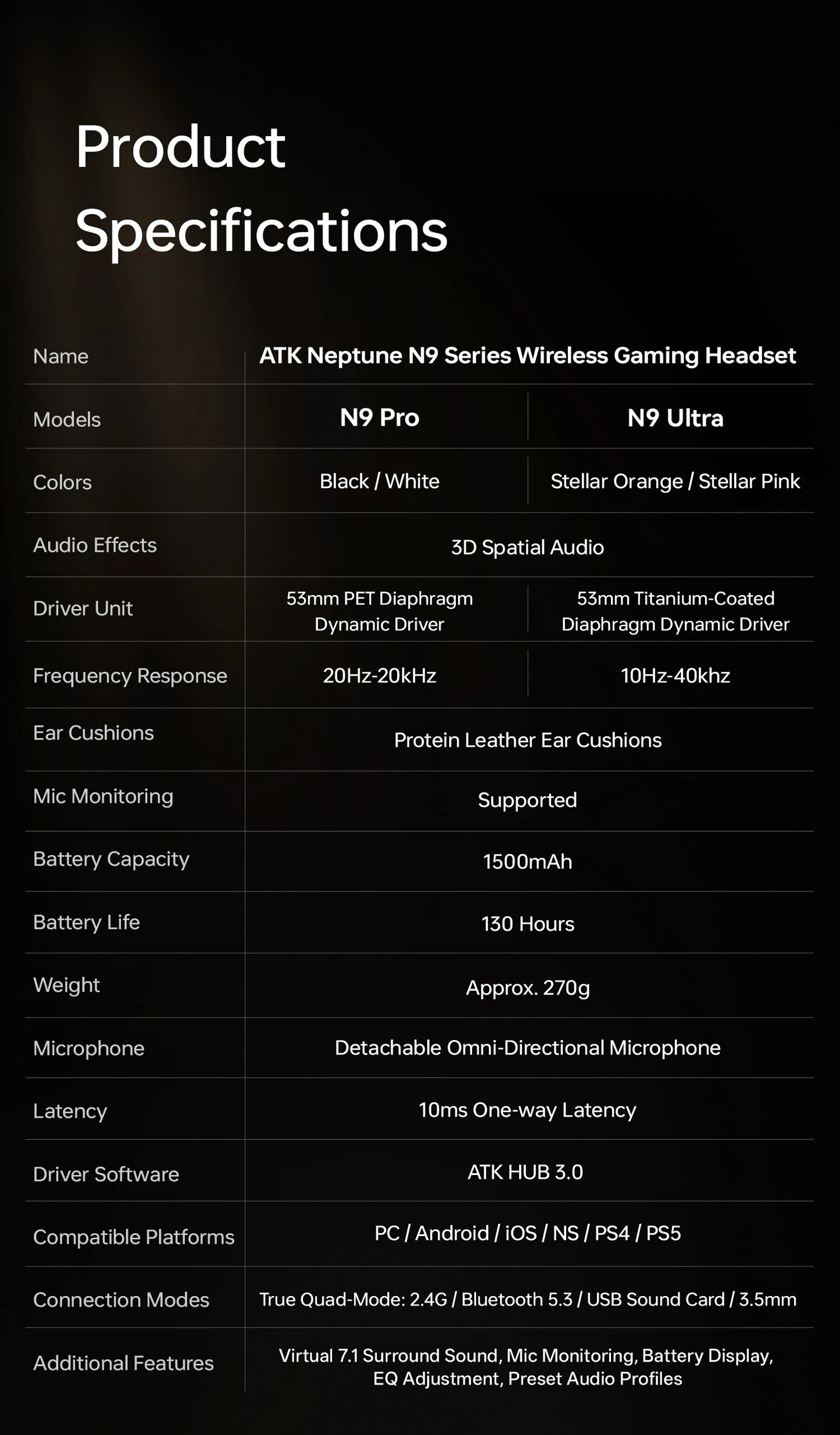 ATK N9 Game Headset Three Mode Wireless Headworn PS5  PC Gaming Headset Microphone Virtual 7.1 Surround Noise Reduction Headset
